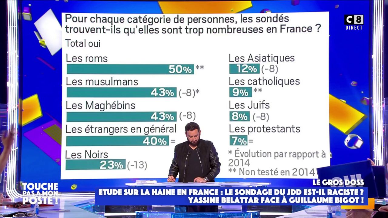 Pensez-vous que les français soient racistes ?