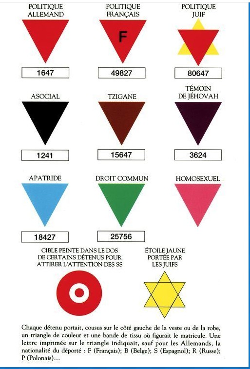 connaissez vous toutes les victimes des camps de la mort ?