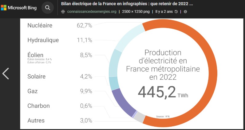 est que c'est une mauvais idée acheter une voiture électrique pour moins polluer (2022 62% d'origine nucléaire) ?